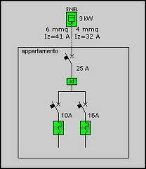 interruttore automatico magnetotermico Il relè magnetico è costituito da una bobina e da un nucleo magnetico provvisto di una parte mobile.