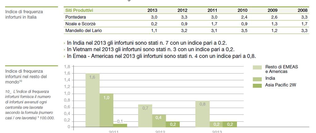 PIAGGIO-RELAZIONE SULLA GESTIONE e