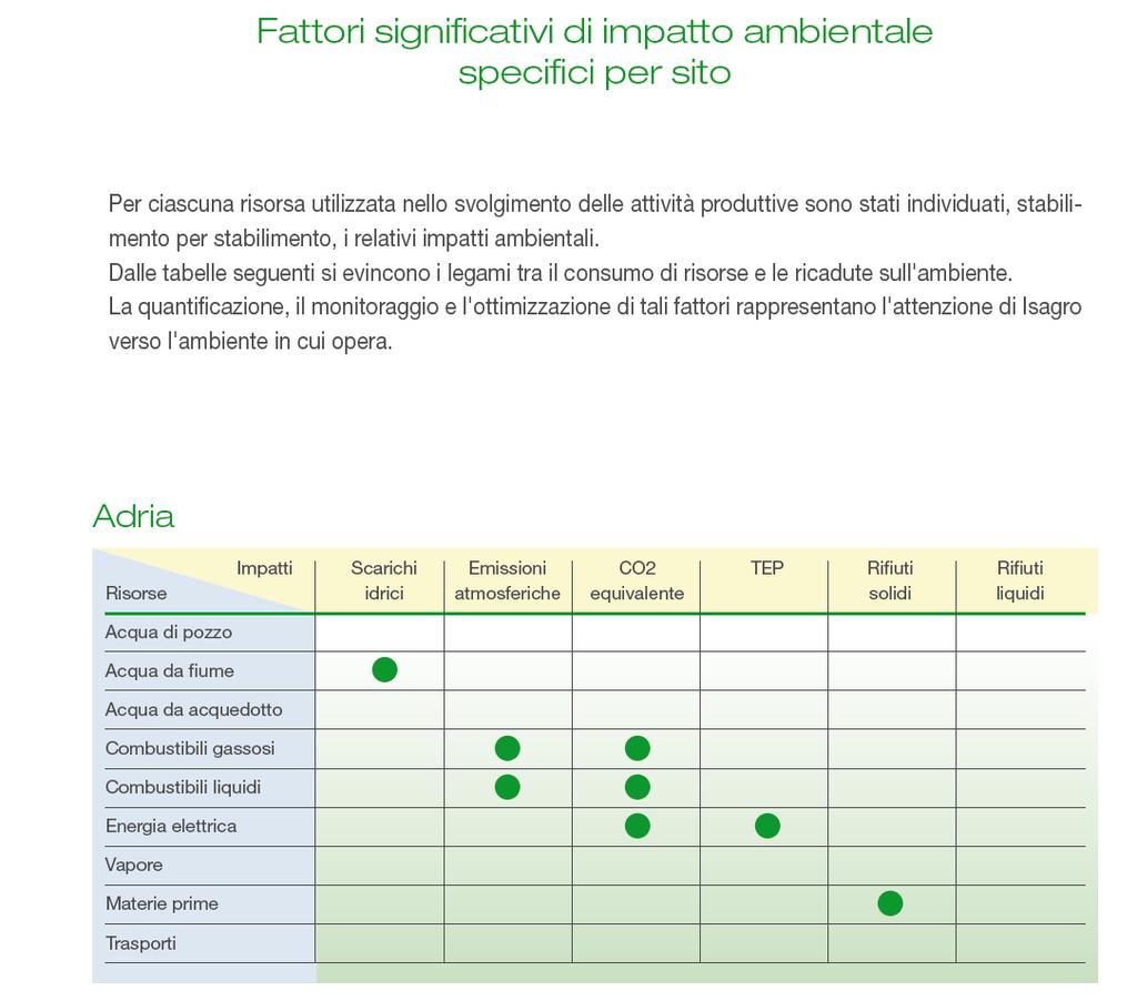 ISAGRO-BILANCIO AMBIENTALE Produzione agrofarmaci e