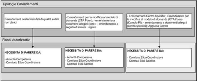 membri CE (1/2) Registrazione OssC Membro CE Approvazione Referente CE