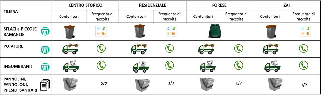 Utilizzo integrativo della