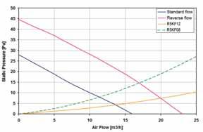 5 80 Ø1.8 95 91.5 +1.5-0 106.