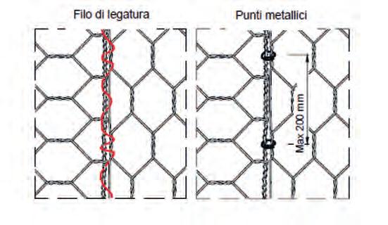 quanto previsto dalle UNI EN 1033 (Fig. 1, ).