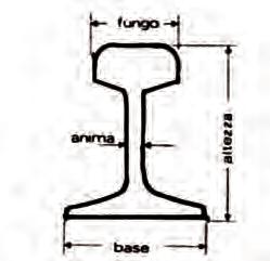 kg/m PROFILATI A Z 5 30 35 15 17 19 13 14 16 4,5 5 5,5 1,55,00,55 40 1 17 6 3,11 a spigoli vivi Sigla Misure Principali Momento d inerzia Modulo di resistenza