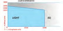 (UNI EN ISO 1461:1999) Bulloneria: TDE M10 x 8 (standard) / Antifurto TTQST M10 x 8 (su richiesta) Scorrevole Cancelli Light ad Anta Produzione: Ogni cancello e