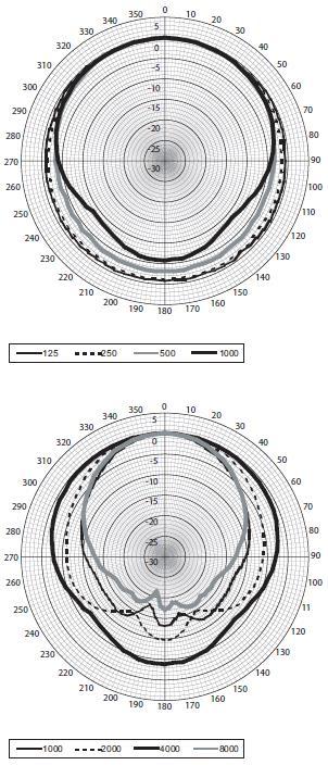 Diagramma Polare