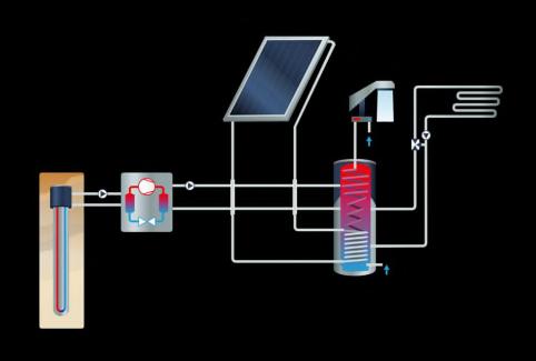 Sistemi impiantistici Gli schemi prevedono diverse combinazioni impiantistiche: - Impianti a servizio del solo riscaldamento - Impianti a servizio del riscaldamento e dell acqua calda