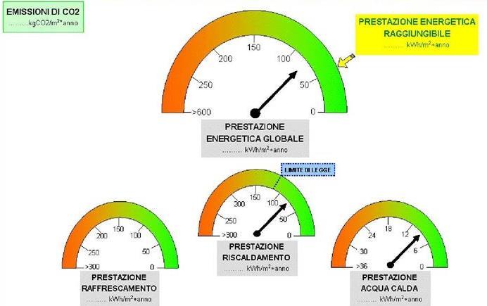 Le motivazioni normative La certificazione energetica basata sui