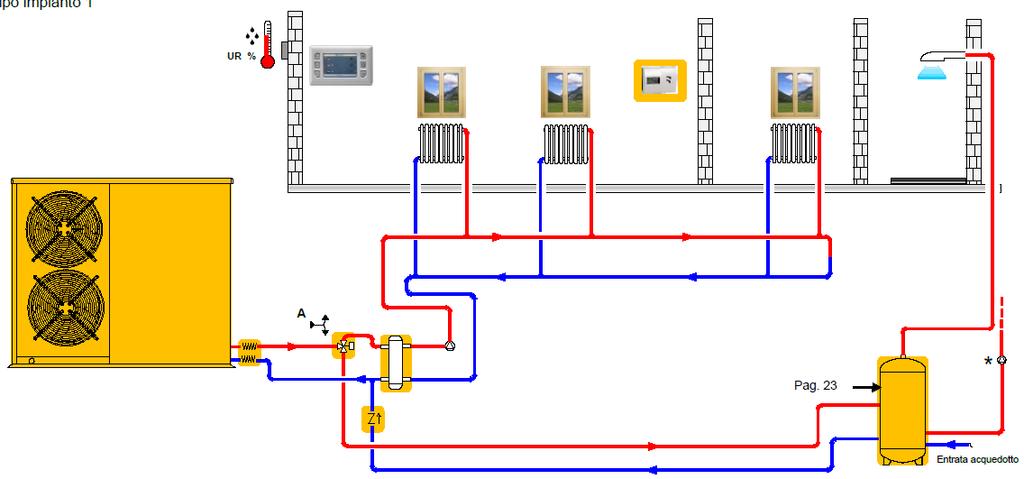 I sistemi di climatizzazione in pompa di calore La pompa di calore può efficacemente