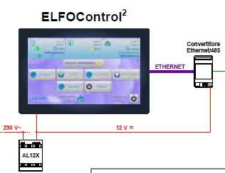 dell ottimizzazione complessiva, coordinare il