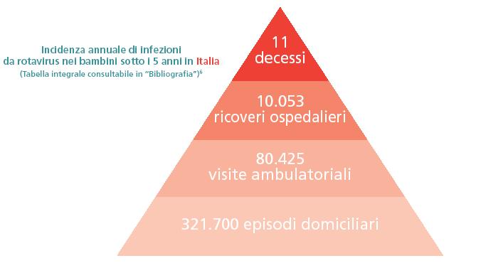 Stima della dimensione epidemiologica di RV in Italia calcolata