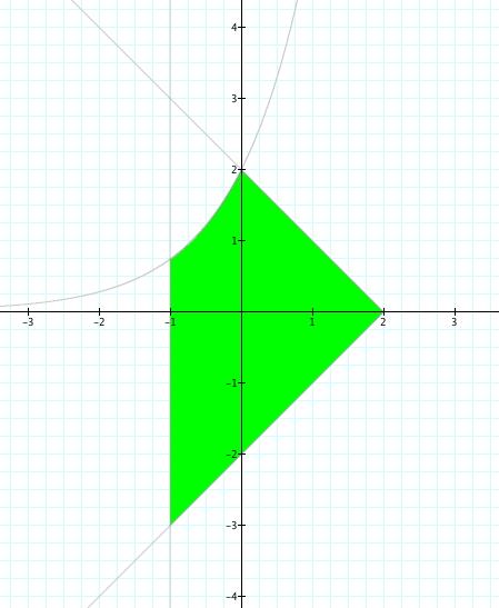 essere vista nella forma y + p(x) y = q(x) con p(x) = 1 e q(x) = x.