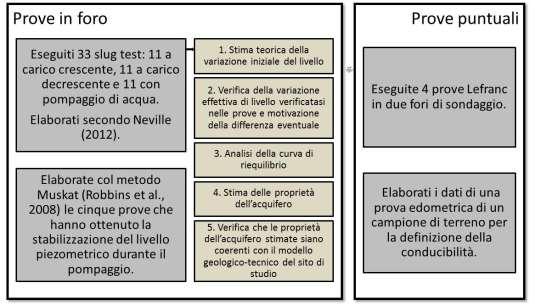 1) MODELLO