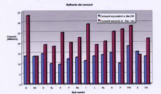 La legge 10/91 attende da 13 anni i decreti che la devono completare.