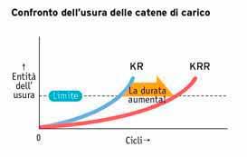 CARTER ALETTATO DEL MOTORE E COPRIVENTOLA Un motore con ventola di raffreddamento e telaio motore alettato ed un