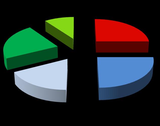 AUTORI: SCREENING 4; 10% 10; 25% 9; 23% 7;