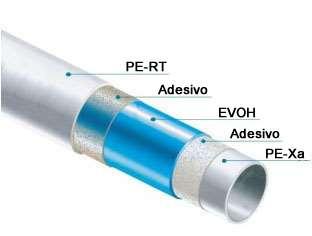 HERZ PAVIGYPSO Tubo Multistrato IFLOOR PE-Xa 12 x 1,5 mm, per impianti radianti Il tubo IFLOOR PE-Xa è composto da 5 strati: - Un tubo interno in polietilene reticolato di tipo PE- Xa - Uno strato