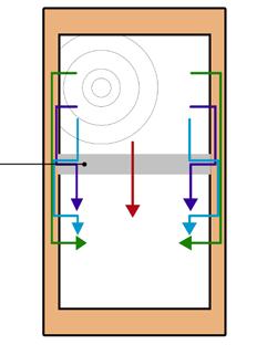 2m,n,T,w min = 40 db), risulta più difficile garantire un buon isolamento acustico nei divisori tra alloggi piuttosto che nelle murature perimetrali.