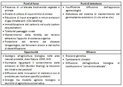 natura sociale, economica, biologica ed