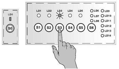 10.3 Cancellazione memoria allarmi / test dei LEDs E buona norma cancellare l allarme memorizzato: dopo averlo letto, per verificare se si ripresenta durante il controllo diagnostico dopo aver