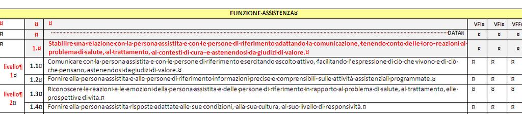 LIVELLO 1: capacità procedurali Atteso tirocinio 1 anno CLI e 2 anno (1 esperienza) LIVELLO 2: capacità decisionali e valutative Atteso