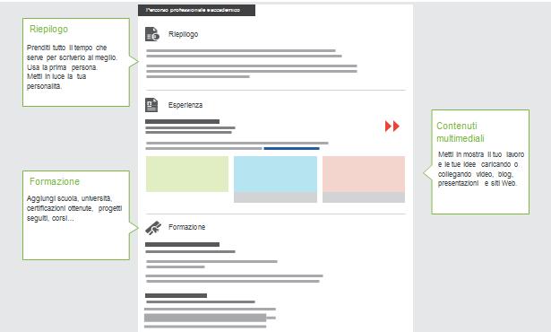 Il profilo personale: un