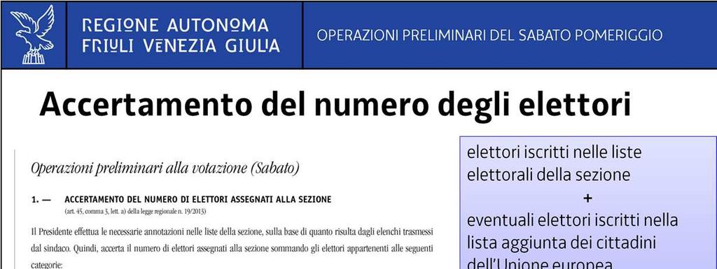 L accertamento consiste nel contare il numero degli elettori iscritti nelle liste elettorali della sezione e contare il numero degli elettori iscritti nella