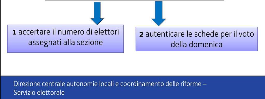 operazioni preliminari, che consistono principalmente in due adempimenti: accertare il