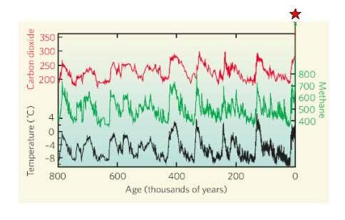 I cambiamenti climatici sono variazioni statisticamente significative dello