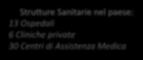 settore Sanità : 58 milioni di Euro/anno FRANCIA 27,0% INDIA 27,0% CINA 15,0% BELGIO 8,7% GERMANIA