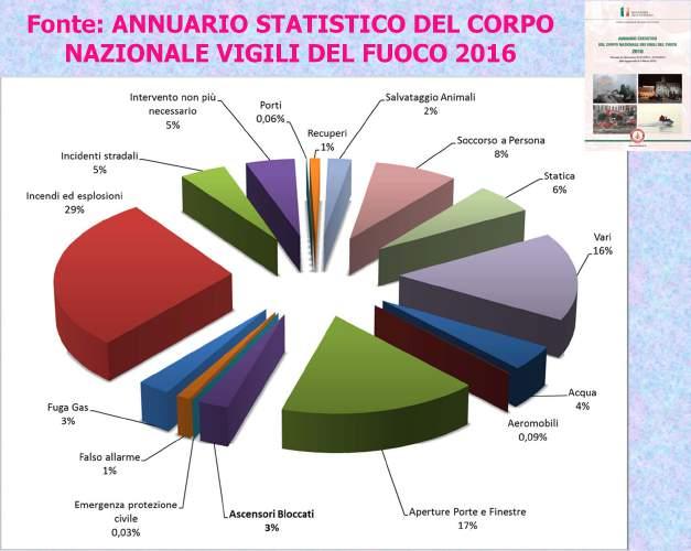 Fonte: ANNUARIO STATISTICO DEL