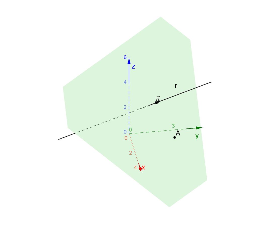 anche a β. Dunque l equazione cartesiana di β è (x 1, y 1, z 4) (1, 1, 1) = 0 x + y + z 6 = 0. Es.