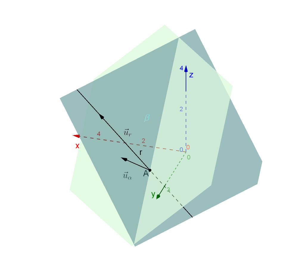 Si trova prima il punto di intersezione tra retta e piano mettendo a sistema le equazioni: (1 + 2k) + (2 + k) + (3k) 3 = 0 6k = 0 k = 0, pertanto l intersezione è il punto A(1, 2, 0).