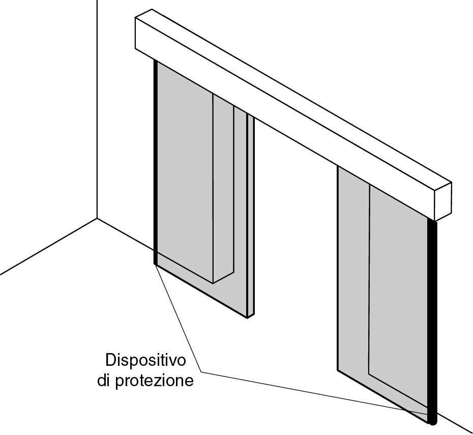 Tipologia dei rischi [6] Impatto e schiacciamento sul bordo di apertura (figura 1, rischio B) SOLUZIONE 4.