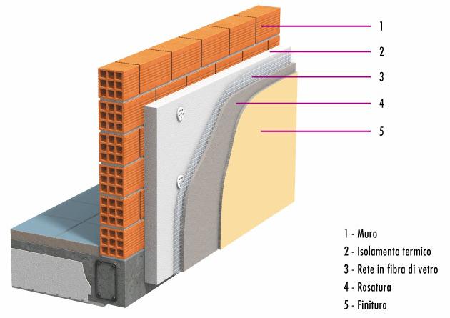 Involucro edilizio Isolamento