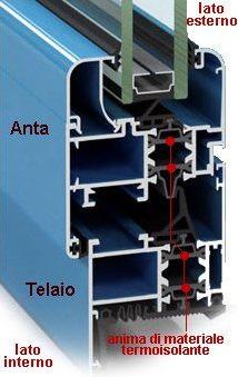 separazione tra lato esterno e lato interno consentono di ridurre drasticamente le dispersioni di calore Aspetti