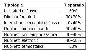 Sistemi di raccolta &