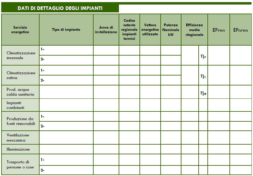 dettaglio degli impianti Tipologia di impianto Anno di installazione
