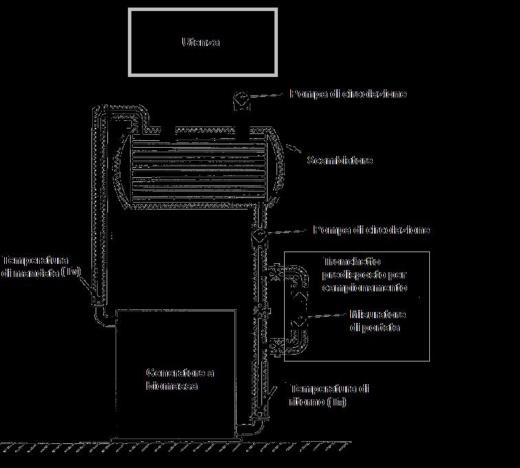 10 Figura 1 Configurazione dei sistemi di misurazione sulla caldaia e il