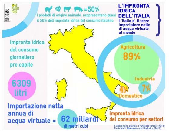 WATER FOOTPRINT NAZIONALE