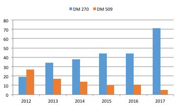 1. Rapporto sul Profilo dei Laureati L Allegato A riporta i quadri di sintesi relativi alle risultanze delle indagini Almalaurea sul profilo dei laureati triennali e magistrali/specialistici in