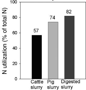 Riduzione odori Parziale Stabilizzazione Nutrienti 150.000,00 100.000,00 50.