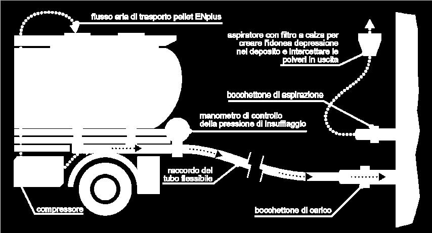 Autobotti certificate Enplus (cfr.