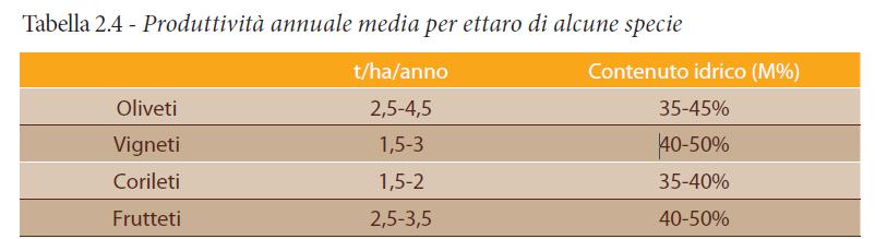 BIOMASSE