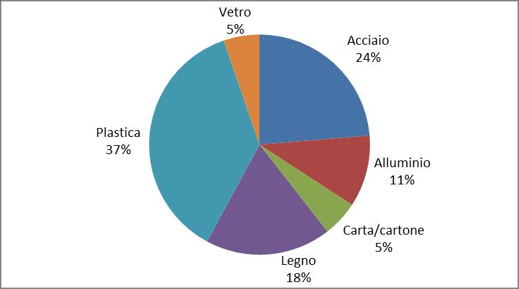 OSSERVATORIO SUL RIUTILIZZO: CARATTERIZZAZIONE QUALITATIVA Mater