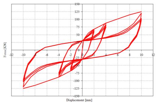 0,4 0,2 0-0,2-0,4-0,6 0 10 20 30 40 ACCELERAZIONE DI PICCO PGA time (sec[] La