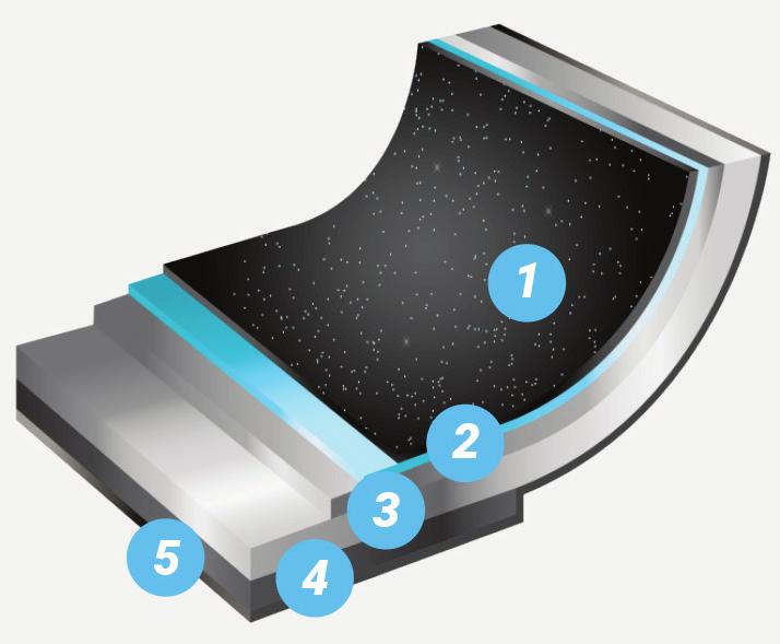 RESISTENZA: con polvere di diamanti sintetici, resiste ad oltre 100 000 cicli di utilizzo con utensili metallici; 3. DURATA: la forza delle particelle minerali per un extra durevolezza; 4.