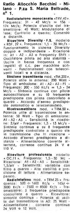 Radio per collegamenti a lungo raggio: veniva usata per collegare il Campo Base sul ghiacciaio del Baltoro al villaggio di Skardu (circa 100 km in linea d'aria ma separati da catene di montagne alte