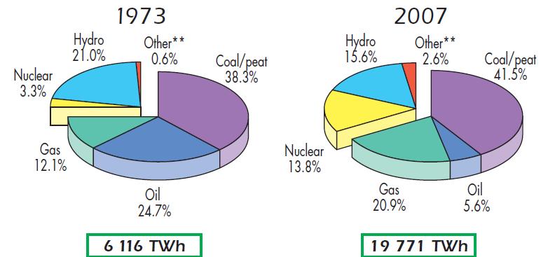 PRODUZIONE DI ENERGIA ELETTRICA