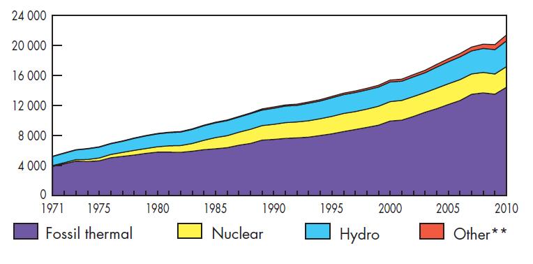 PRODUZIONE DI ENERGIA ELETTRICA